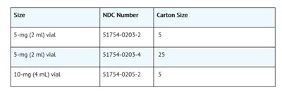 How Supplied (How Supplied)